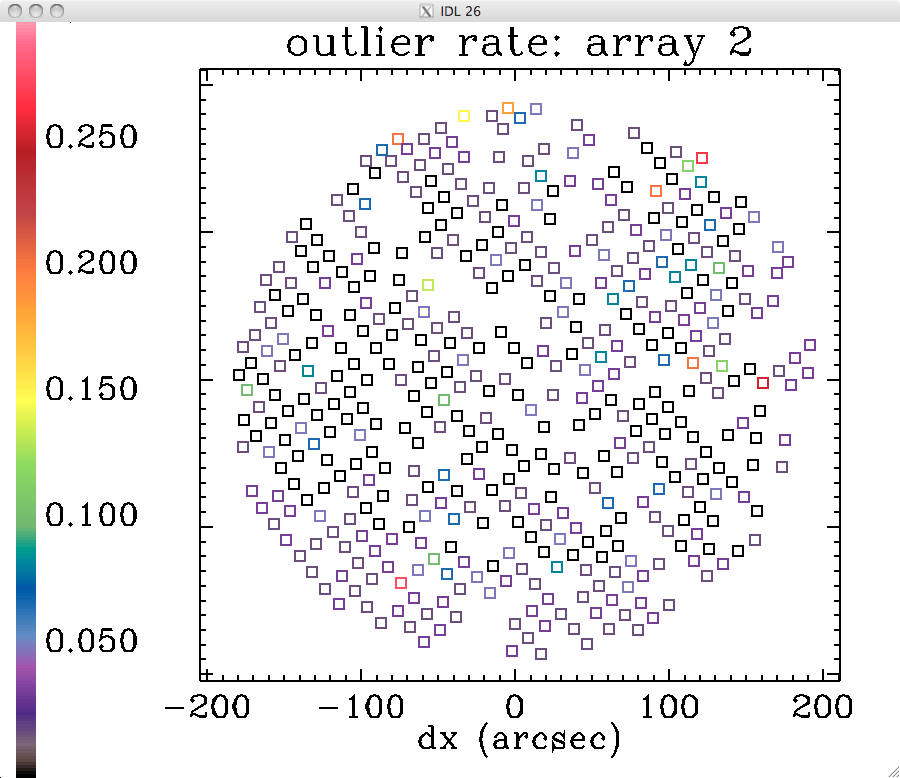 run19_2mm_map_outlierrate_array2.png