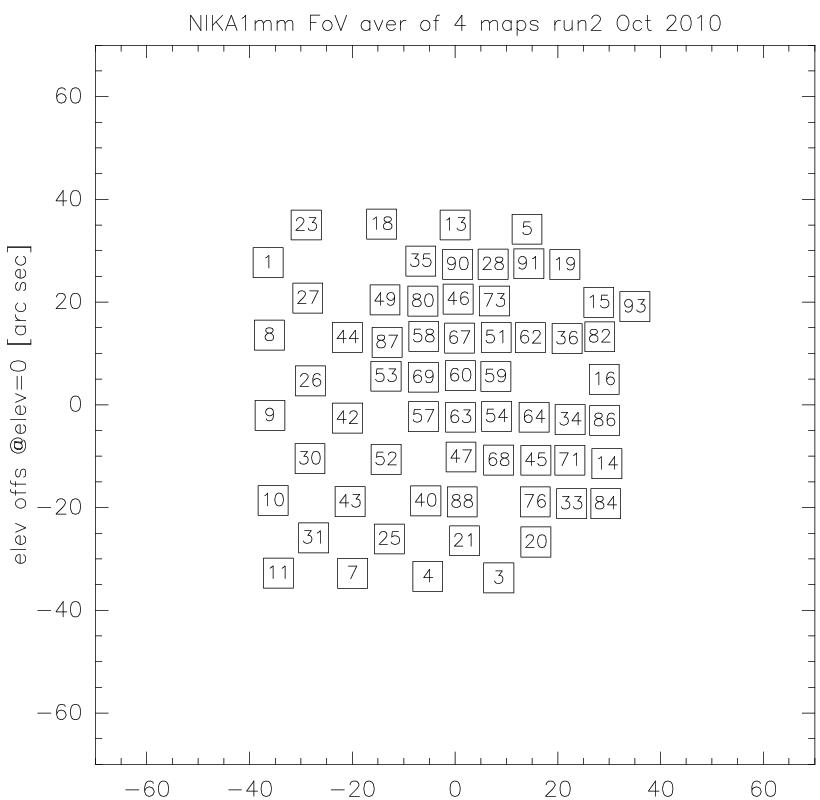 FoV geommetry 1mm run2