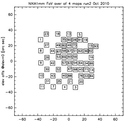 FoV geommetry 1mm run2