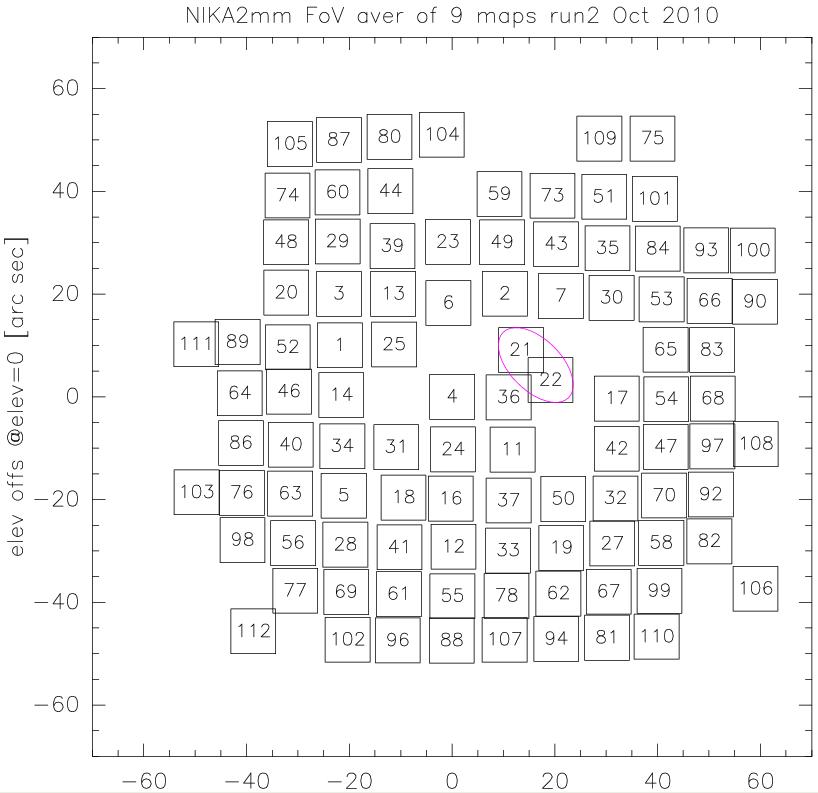 FoV geommetry 2mm run2