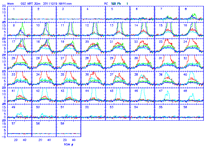 plateau@1mm columns Jy