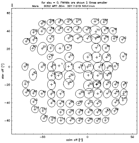 beam broadening in I