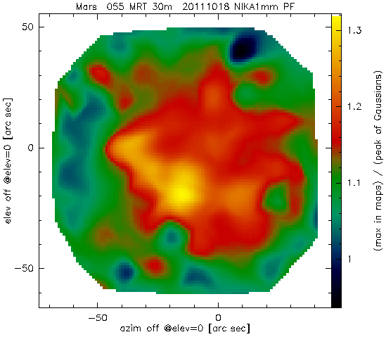 beam deviation from Gaussian 1mm