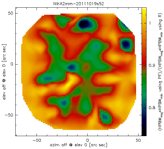 ratio of 2mm R & PF beam source angles