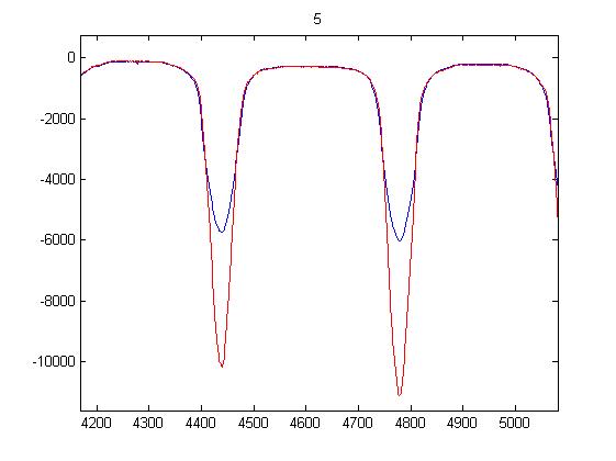 RF from CAMADIA vs RF from fit, pixel 5