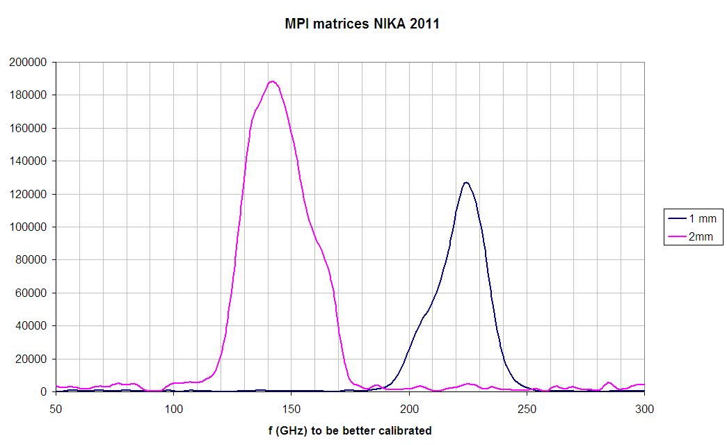 (IN/LPSC) Martin-Pupplet Interferometer Spectral Bandpass transmission