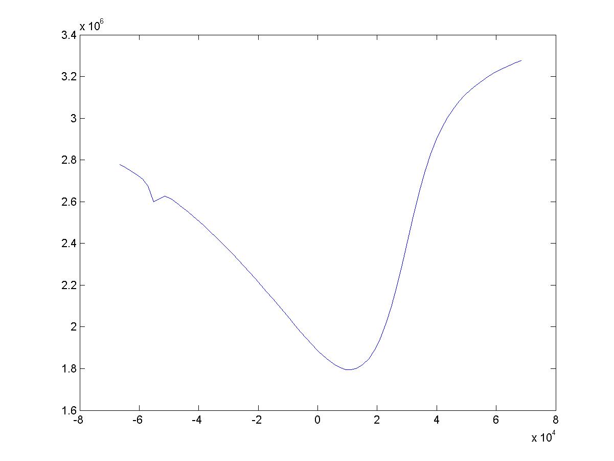 Amplitude IQ, pixel 37