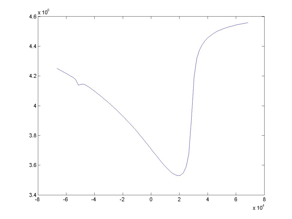 Amplitude IQ, pixel 5