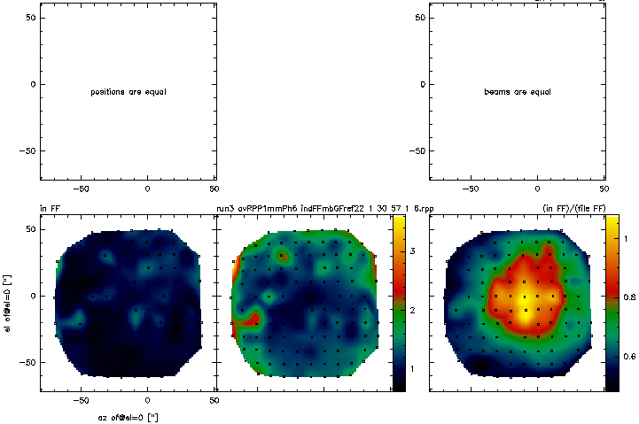 comparison of the flats derived from max and total fluxes