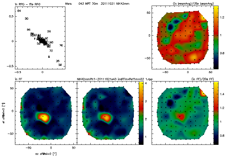 comparison of pixel parameters derived from R and PF