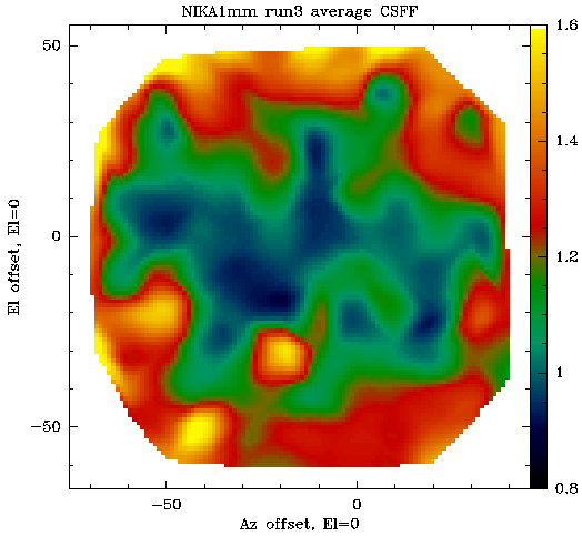 corrSig flat field