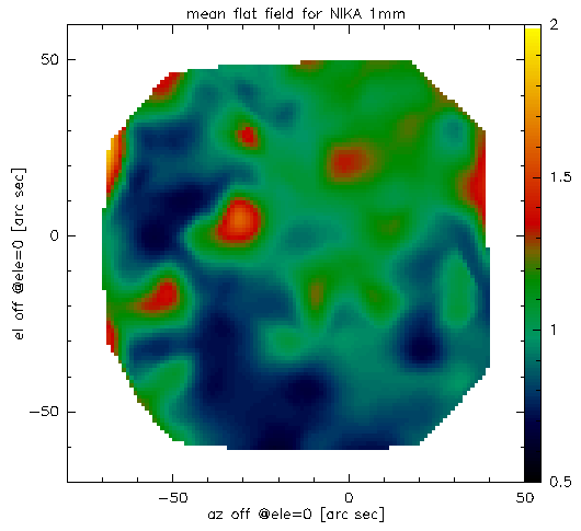 peakFlux flat field