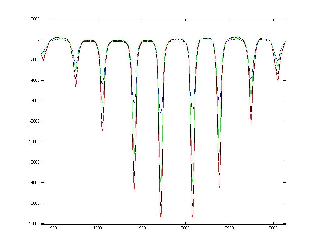 RF calculation strategies