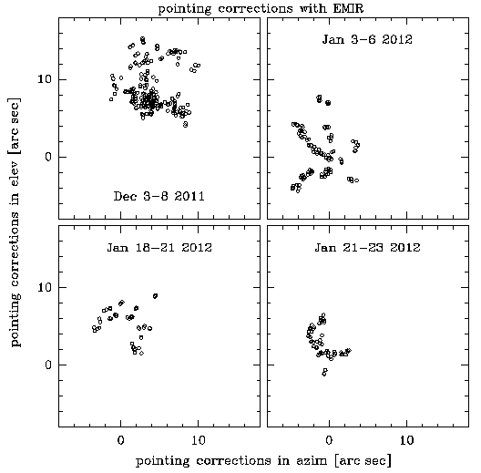 pointing_corr_EMIR.png