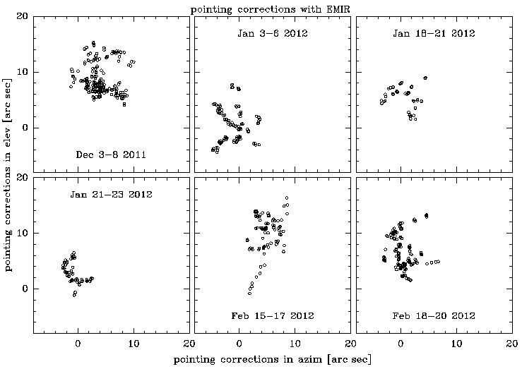 pointing_corr_EMIR.png