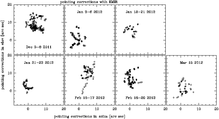 pointing_corr_EMIR.png