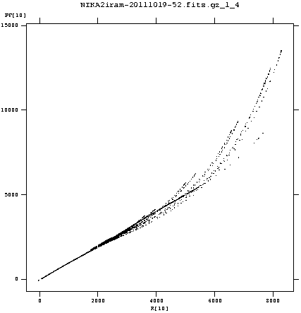 R(PF) for pixel#10@2mm