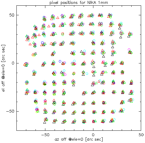 scatter of pixel positions