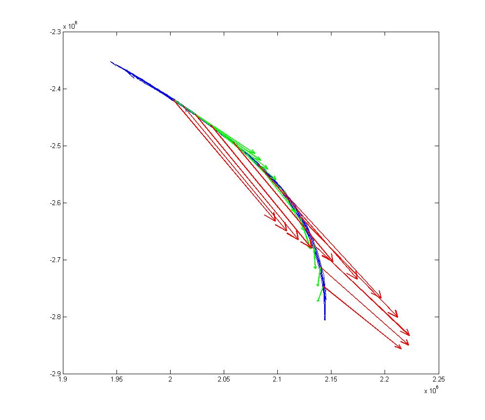 dIdQ of modulation versus dIdQ of signal