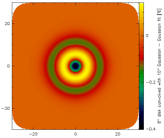 OffProcNika4/disk8convGauss10-gFit.png