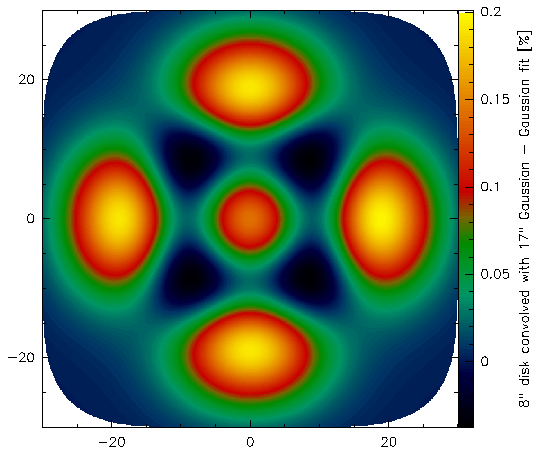 disk8convGauss17-gFit.png