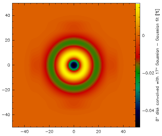 disk8convGauss17-gFit_large.png