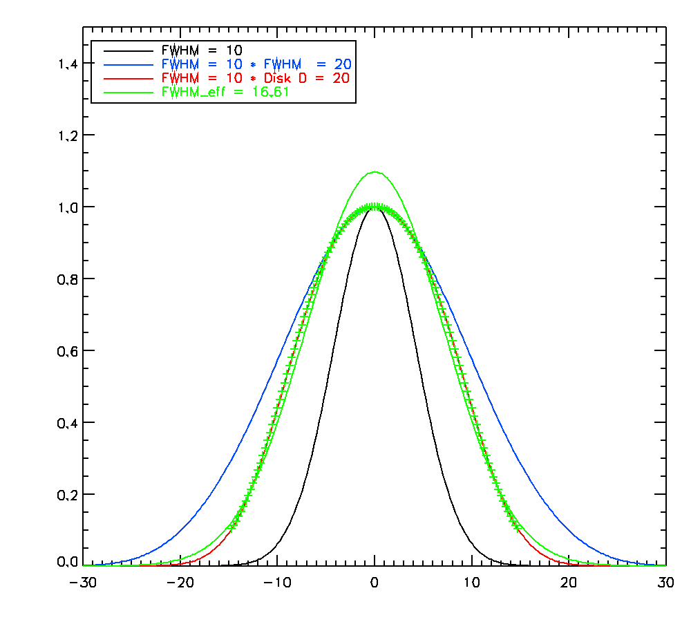 OffProcNika4/disk_convol_D=20_max_frac=0.1.png