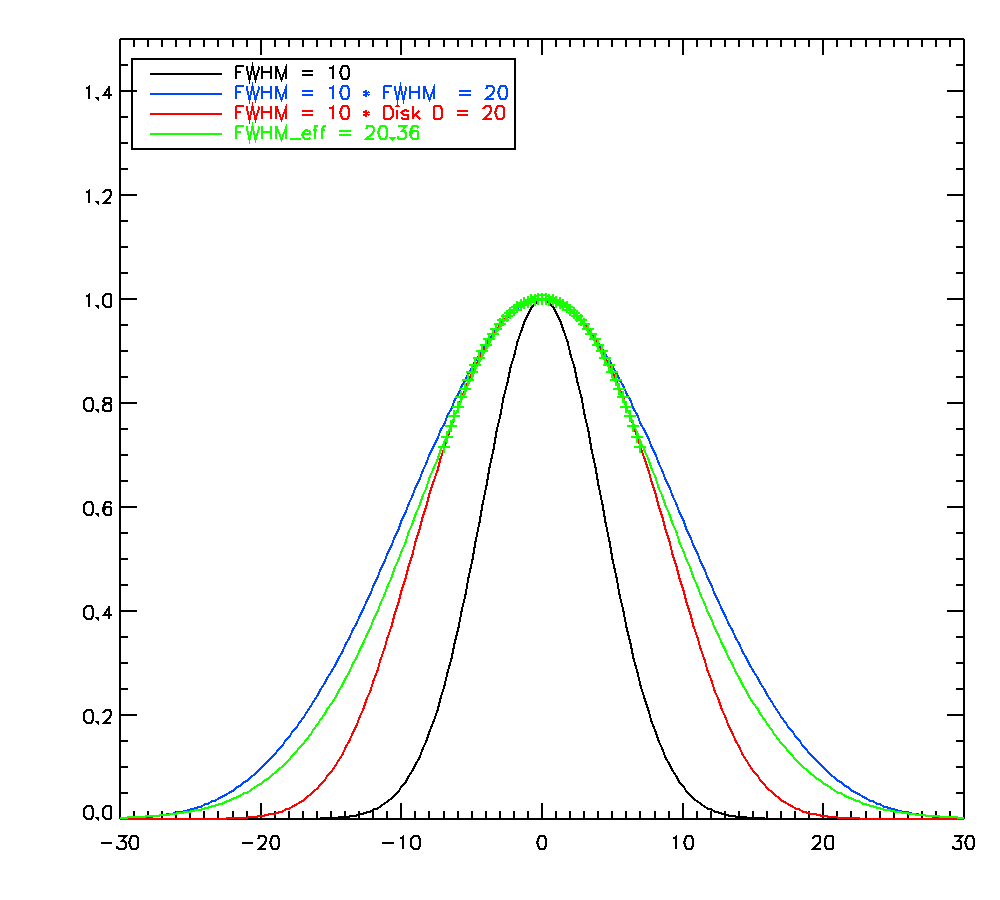 OffProcNika4/disk_convol_D=20_max_frac=0.7.png