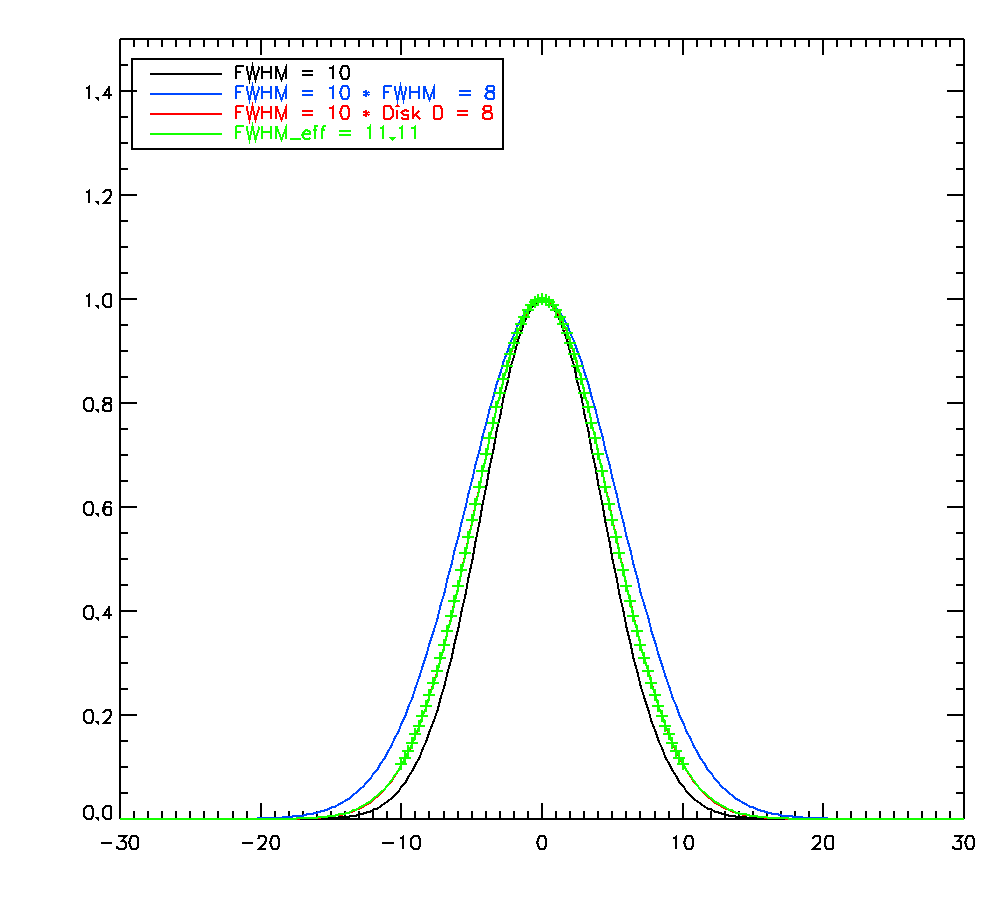 disk_convol_D=8_max_frac=0.1.png