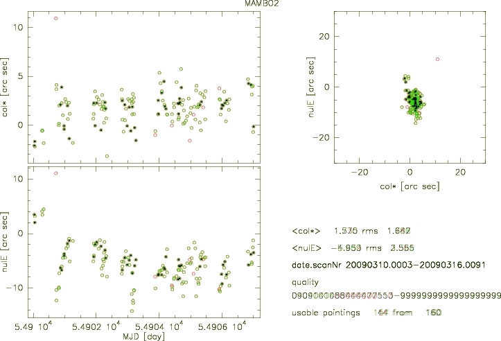 pointing_plots_week11.jpg