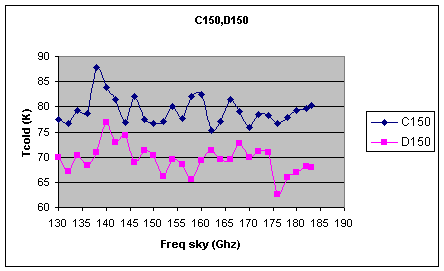 CD150.gif