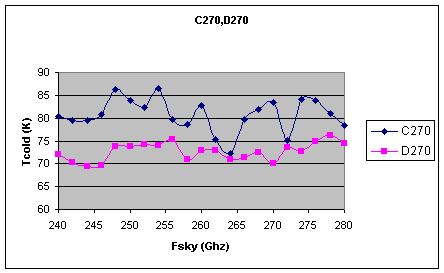 CD270.gif