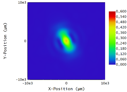 Zemax_1mm-Polychrom-Huygen-PSF_6x10-5-astigmat-M1_M2-0p7mm.png