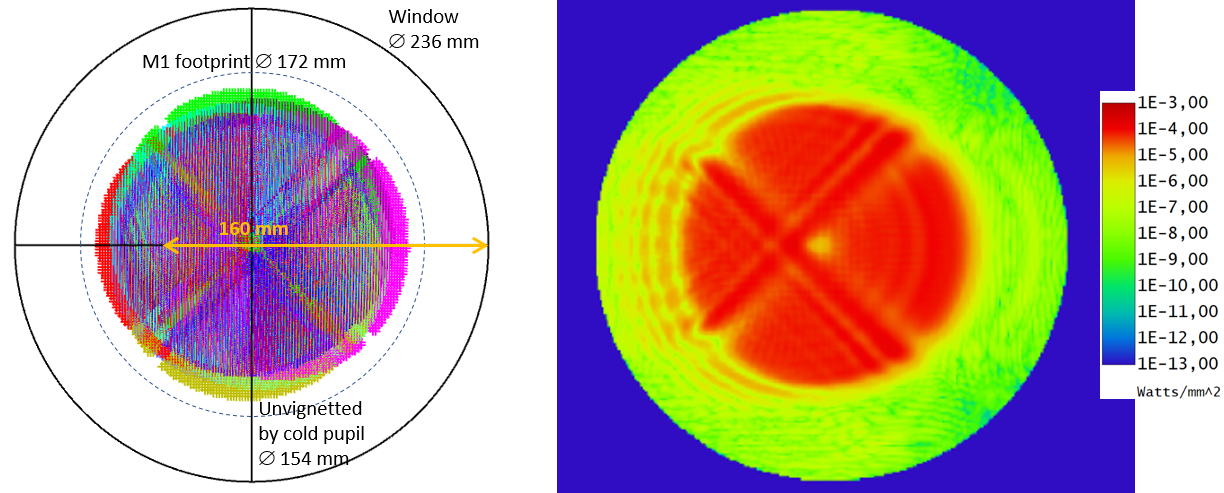 Zemax_layout-rays-footprint_and_POP-irradiance_on_NIKA2-window.png