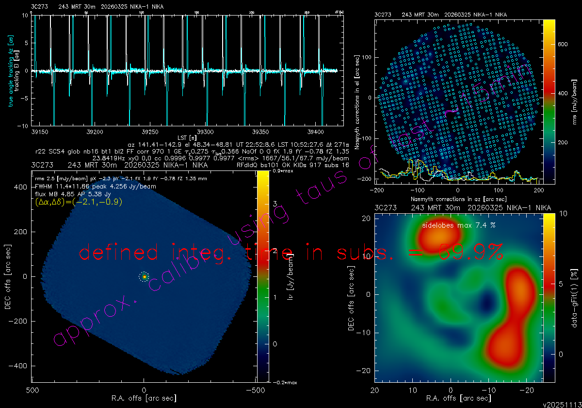 Beam analysis, scan 243, Ar1