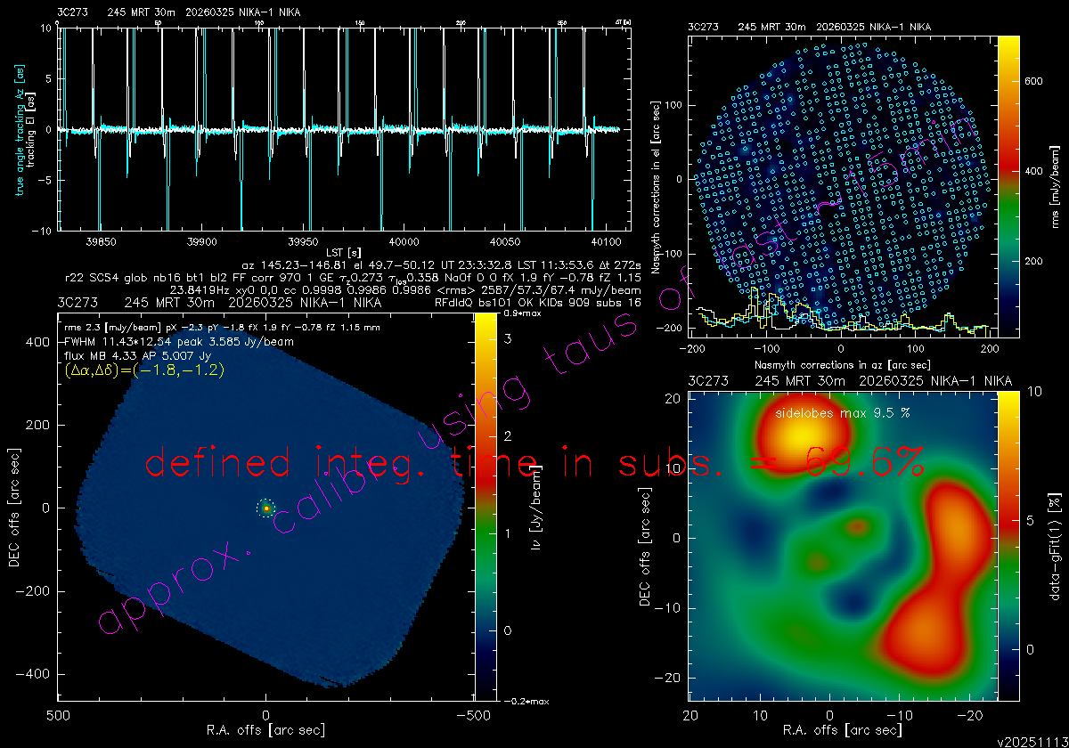 Beam analysis, scan 245, Ar1