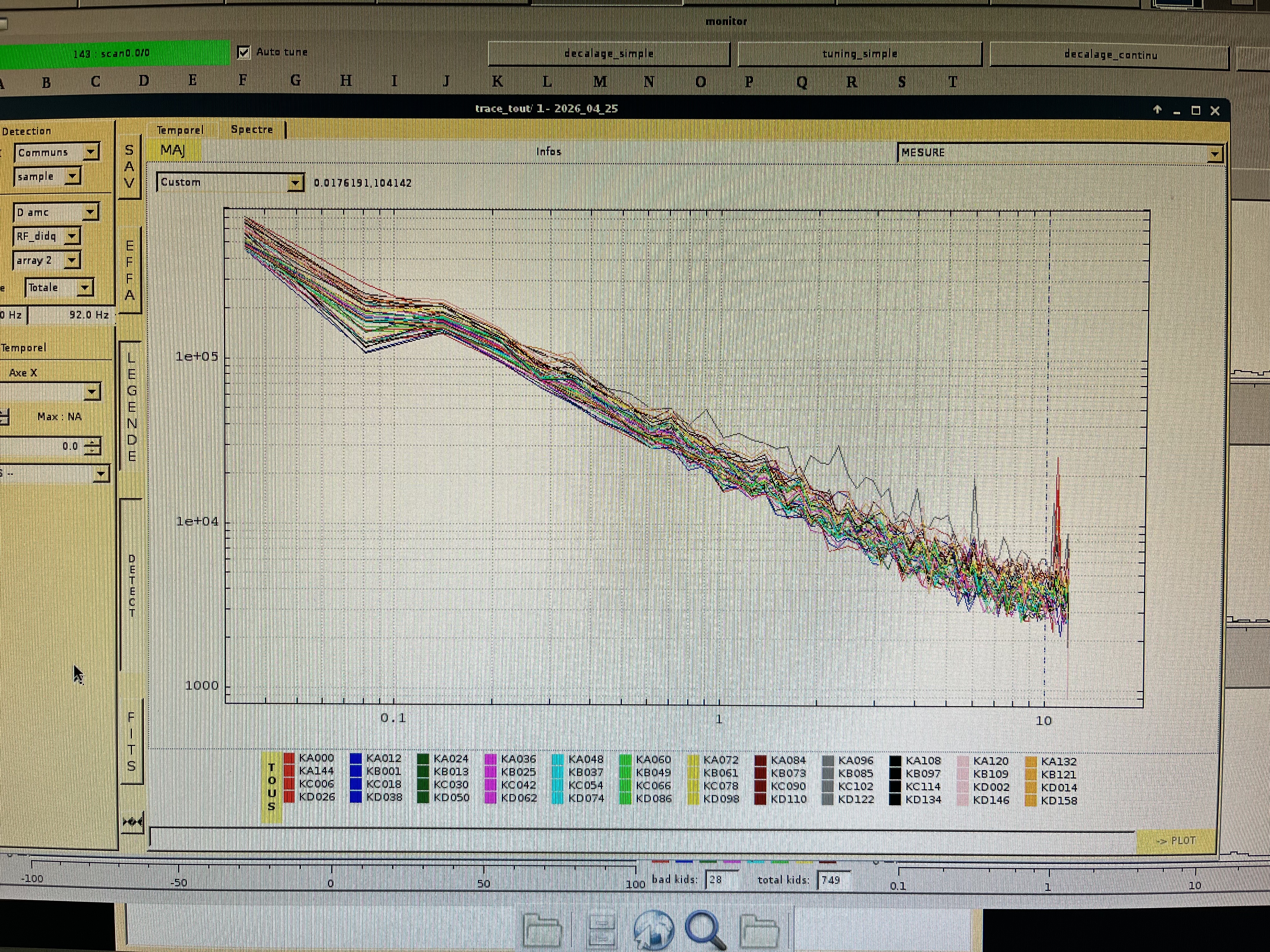 Ar2 DAQ traces