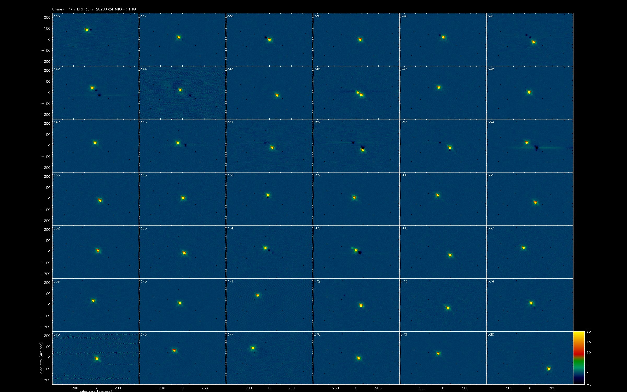 New Ar3 cross-talk analysis