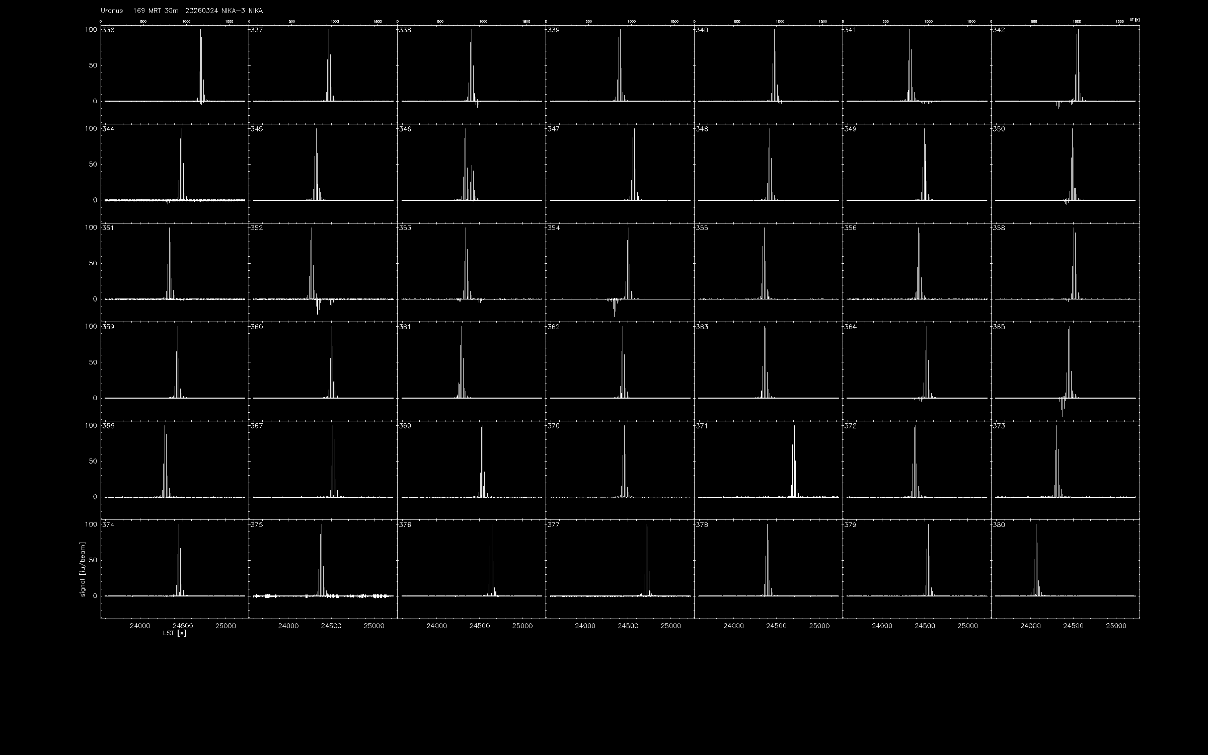New Ar3 cross-talk analysis