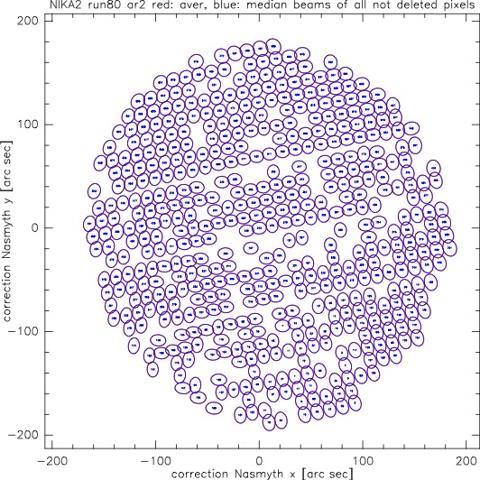 Ar2 beam maps 169 and 177