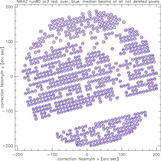 Ar3 beam maps 169 and 177