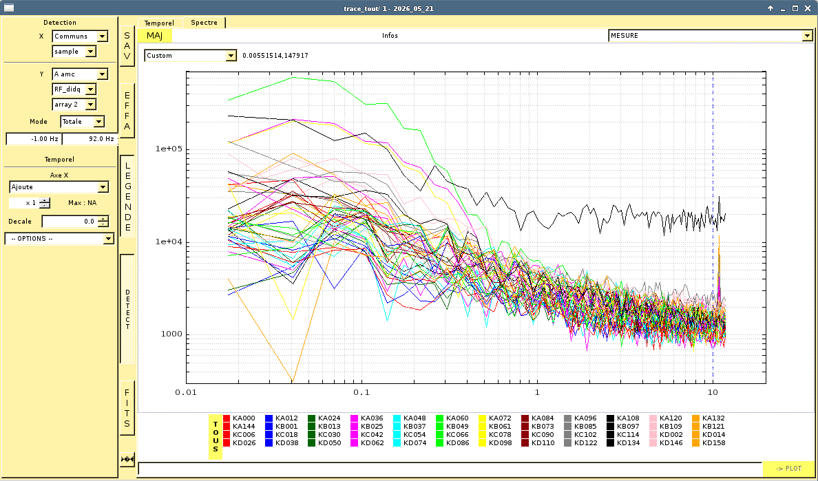 Ar2 DAQ traces, closed