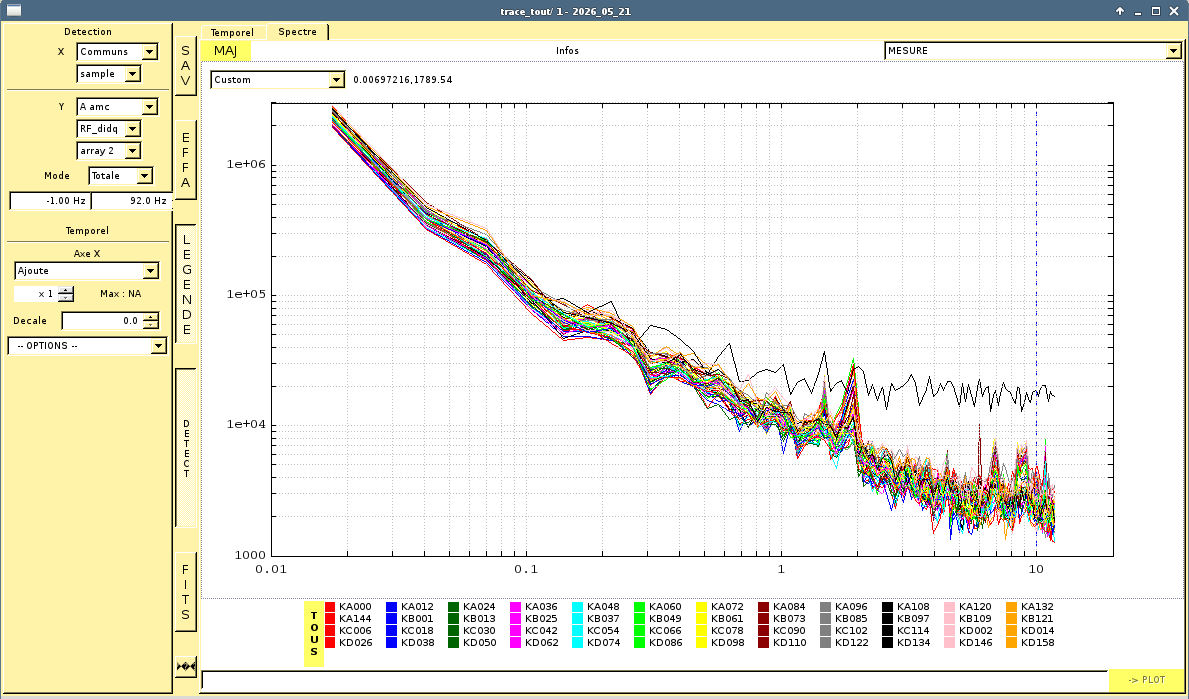 Ar2 DAQ traces, open