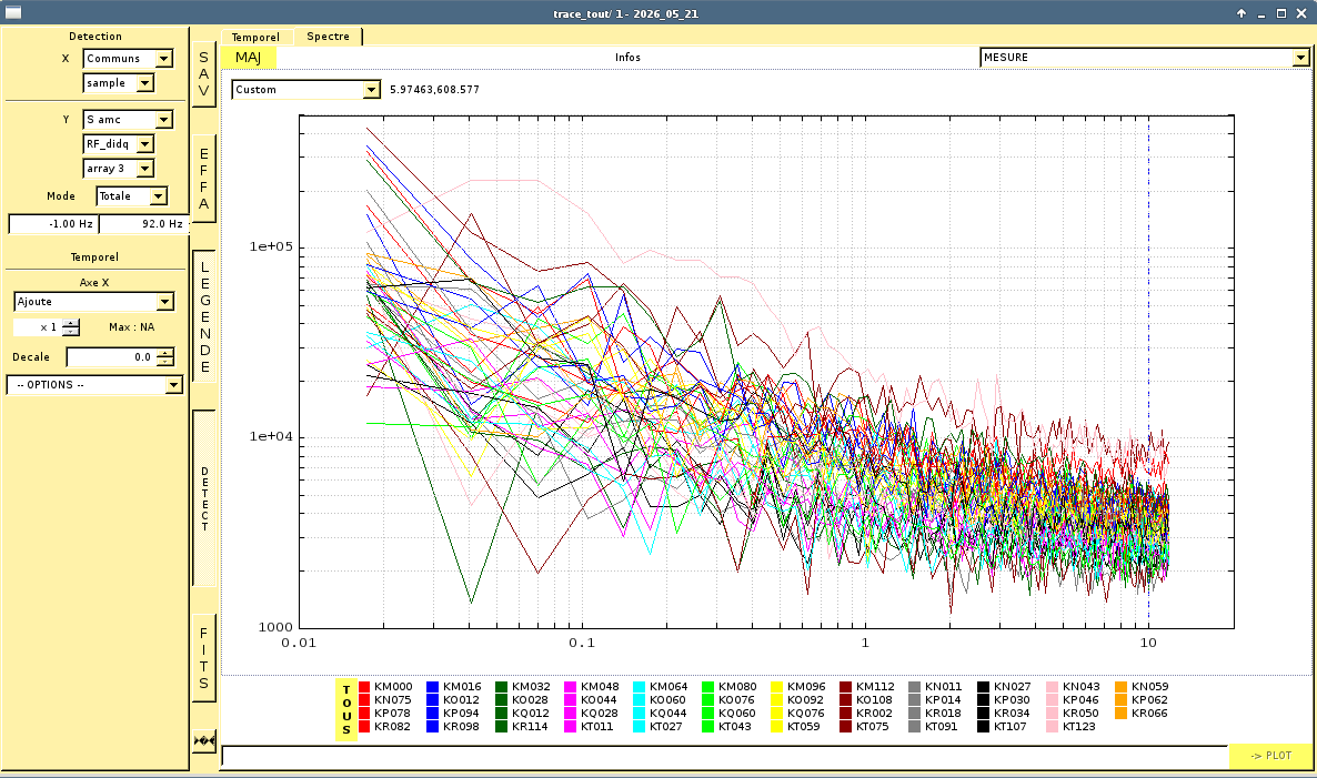 Ar3 DAQ traces, closed