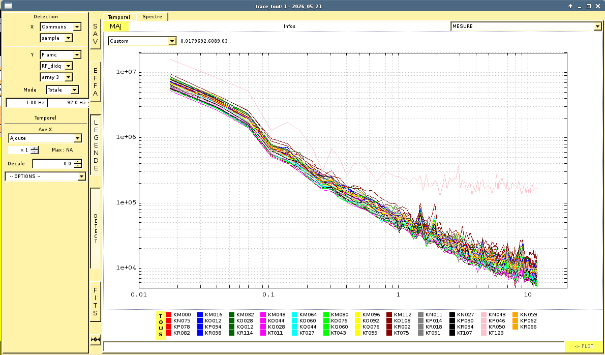 Ar3 DAQ traces, open