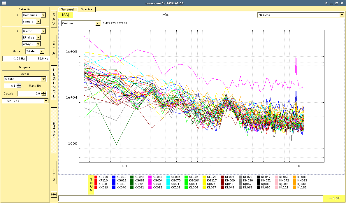 Ar1 DAQ traces, closed