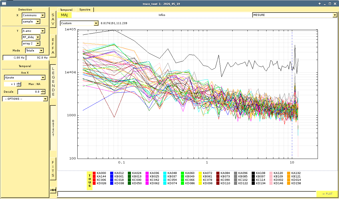 Ar2 DAQ traces, closed