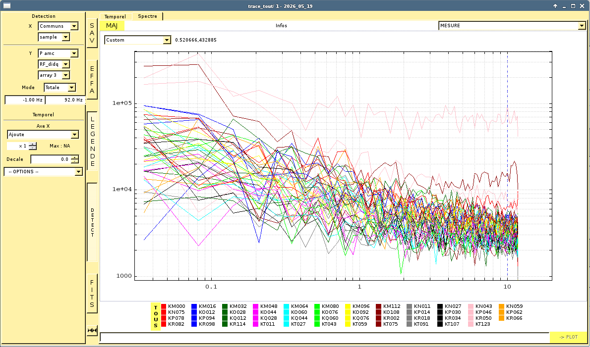 Ar3 DAQ traces, closed