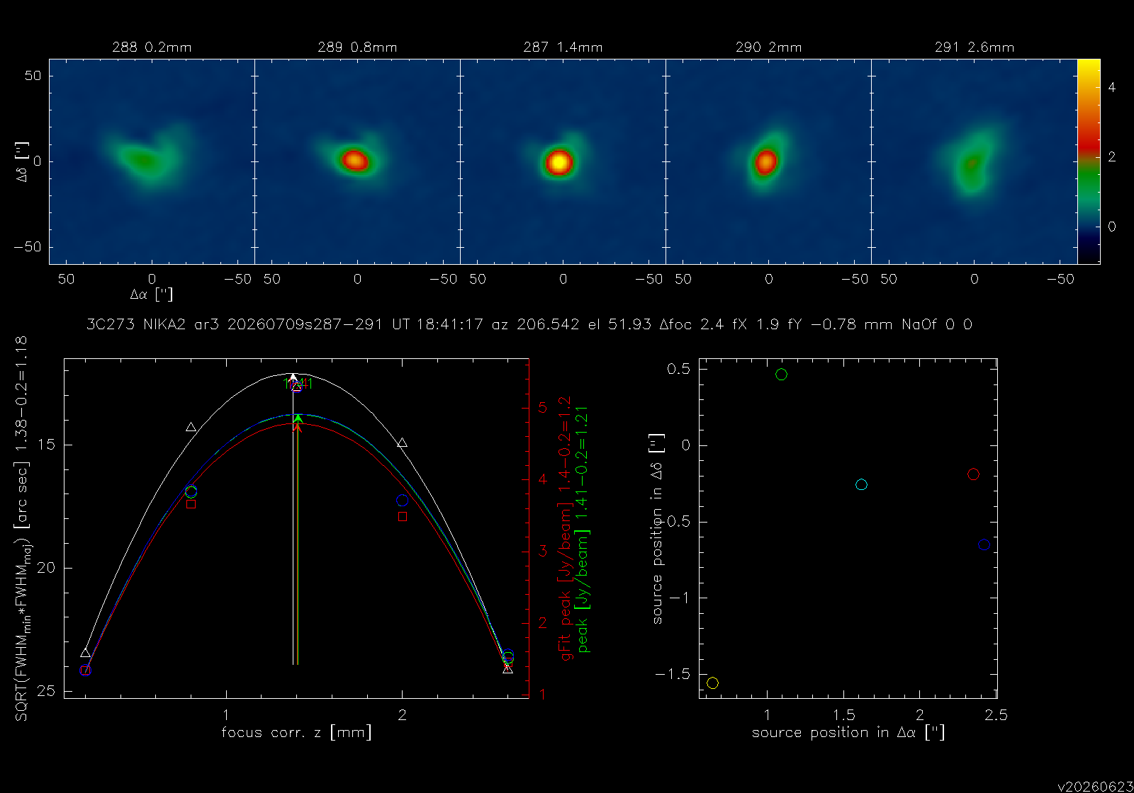 sfcZar3_3C273_20260709s287-291.png