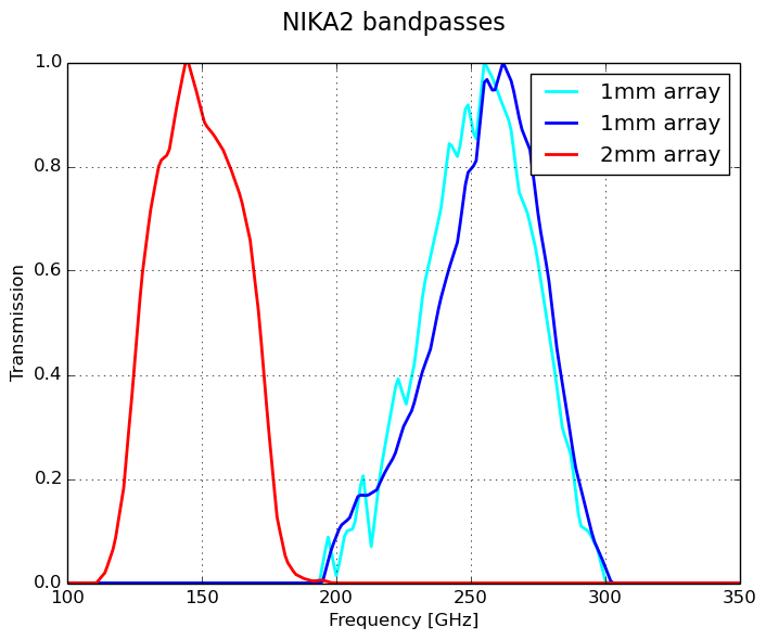 nika2-bandpasses3.png